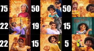 Encanto Characters Age {Oct 2022} Read Here!